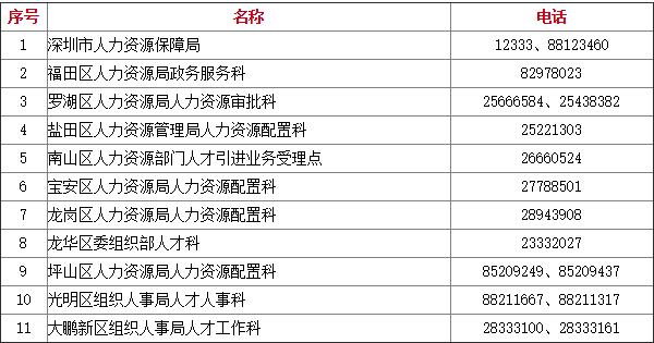 入深戶(hù)其實(shí)并不難，積分入戶(hù)超全攻略來(lái)了，最快15天辦完