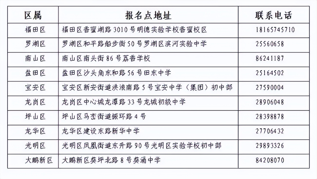 深圳中考復(fù)讀政策2022，今年深戶還能不能復(fù)讀？