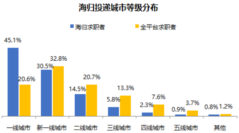 留學生回國福利：北上廣深等10座城市的留學生最新落戶政策指南