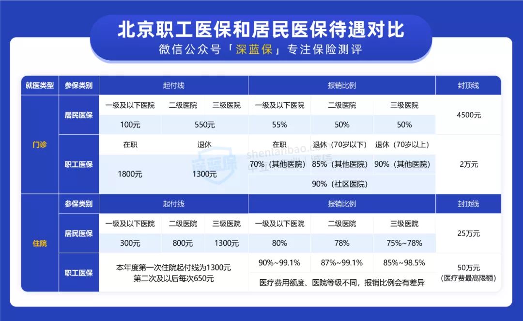 沒有工作單位，這樣交社?？梢允∠率畮兹f！還能領(lǐng)更多的養(yǎng)老金