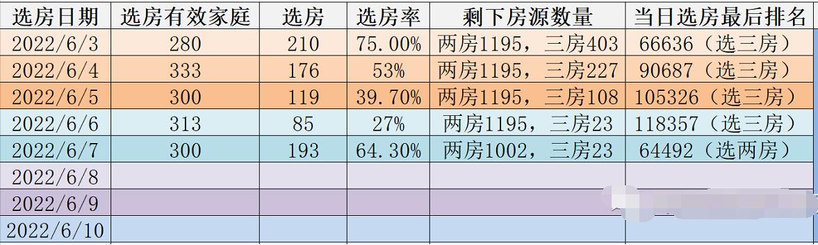 天和南苑兩房開始選房，快來看申請深圳人才安居房三房啥條件