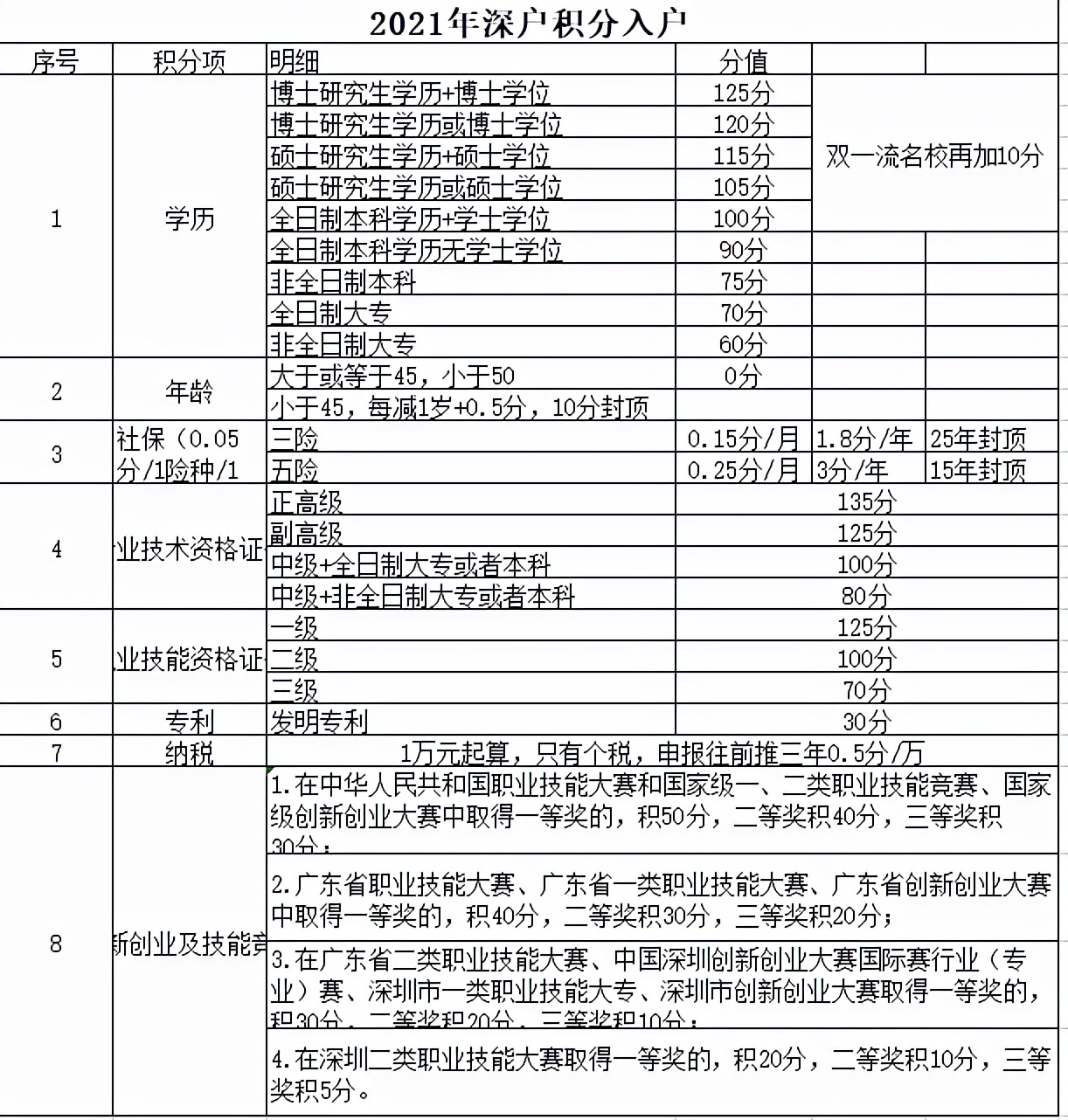 2022年符合條件還沒有落戶的可以抓緊時間了