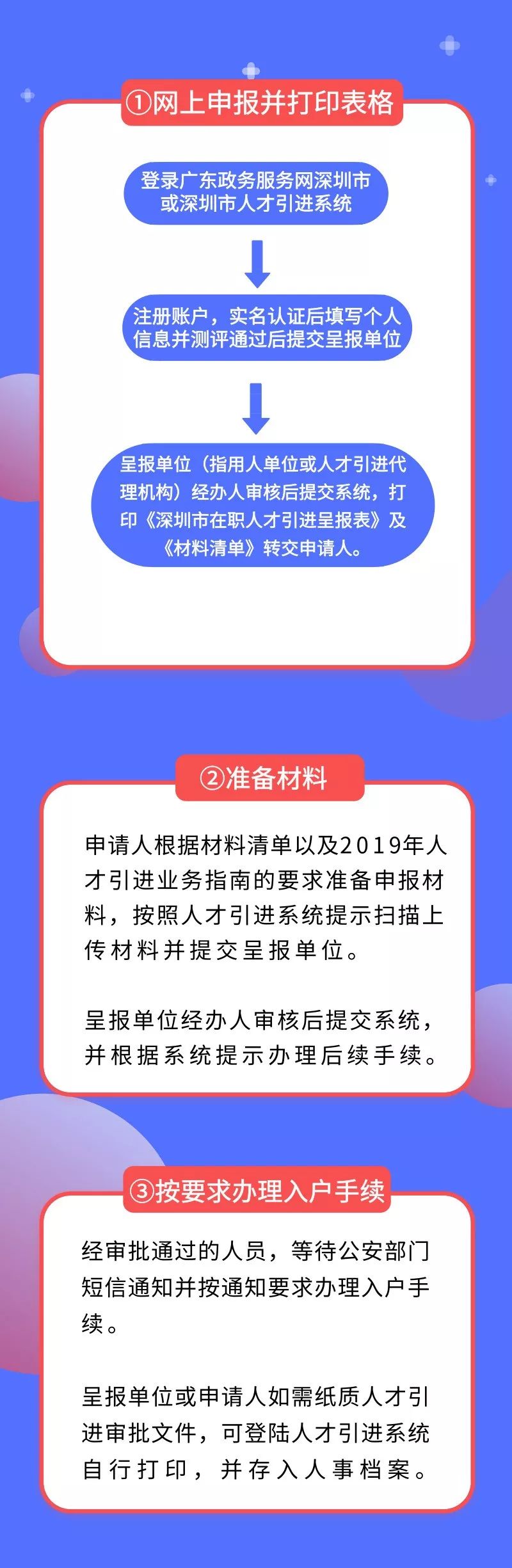 深圳人才引進(jìn)系統(tǒng)明起申報！在職人才引進(jìn)“秒批”全攻略奉上……