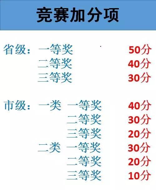 滿足以下條件，深戶在手可得