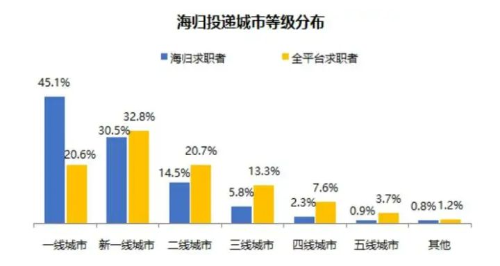 留學(xué)歸國必看！北上廣深等七地最新落戶政策匯總