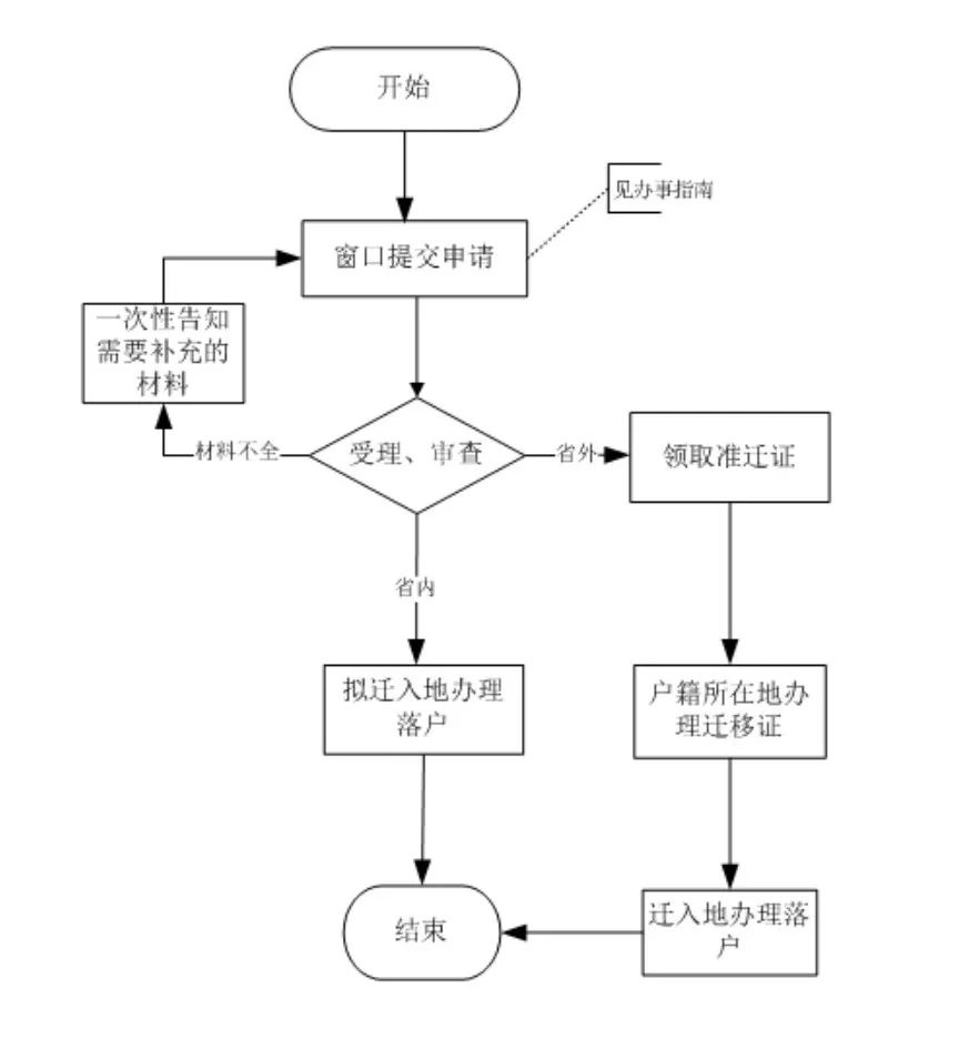 2022 北上廣深等7大熱門城市留學生落戶政策匯總！快收藏