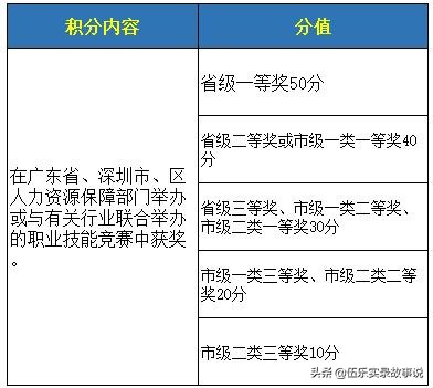 不花錢就能辦理入深戶的簡易攻略，取走不謝