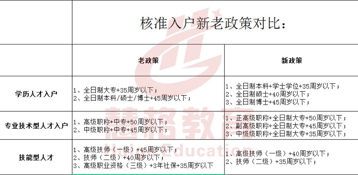 2021年最新深圳入戶政策收緊，最全政策解讀來啦