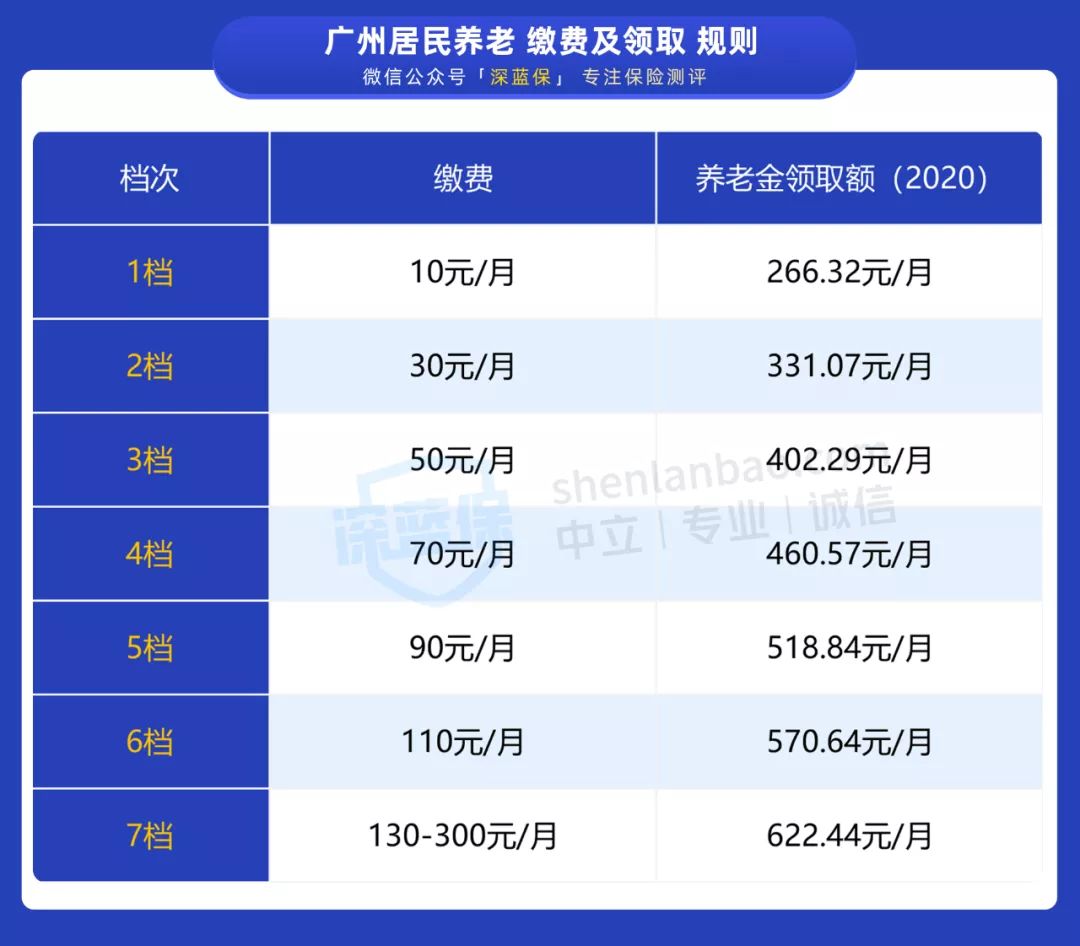 沒(méi)有工作單位也沒(méi)有社保，未來(lái)靠啥養(yǎng)老？最全個(gè)人交社保攻略來(lái)了