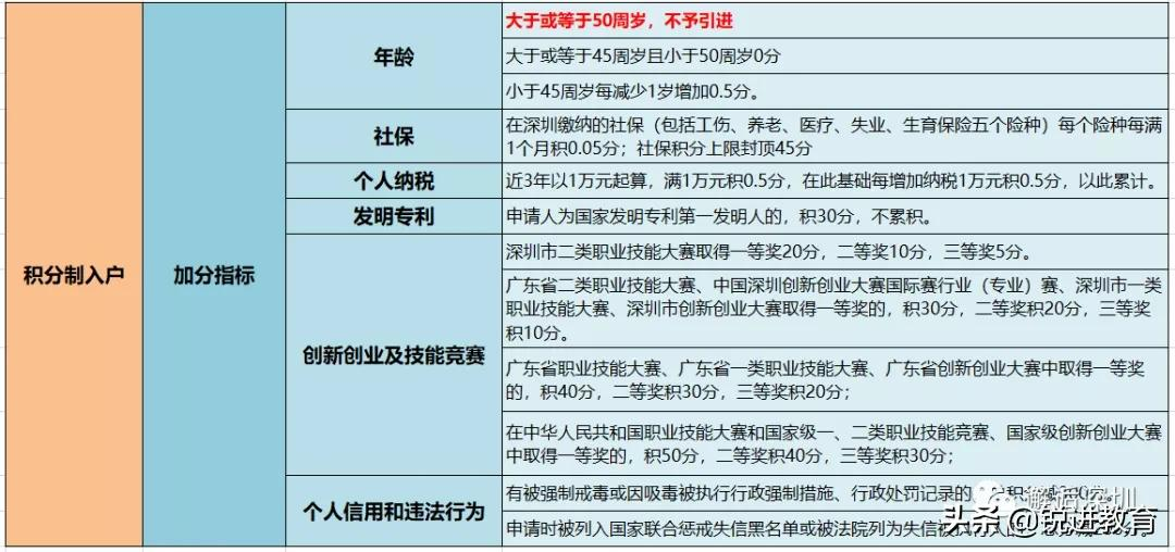 深圳積分入戶通道什么時(shí)候開通？