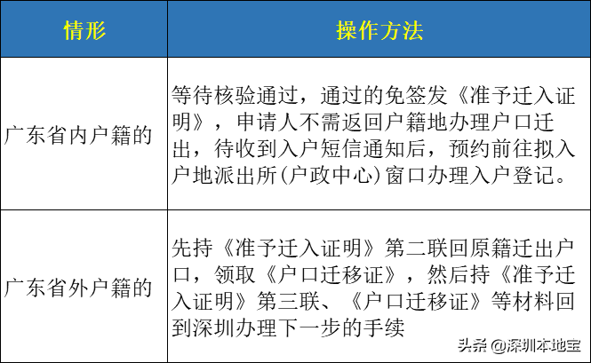 手把手教你入深戶！深圳最新最全入戶攻略來(lái)啦！趕緊安排上