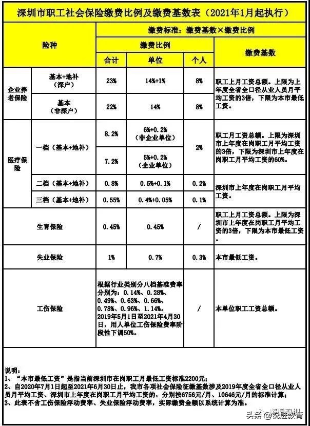 深圳入戶門檻提高！入深戶到底有什么好處？