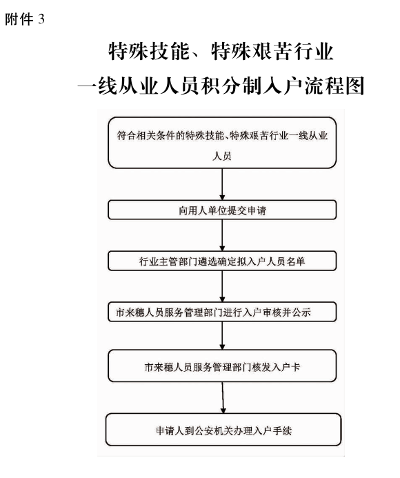 2019年入戶廣州的好處與壞處