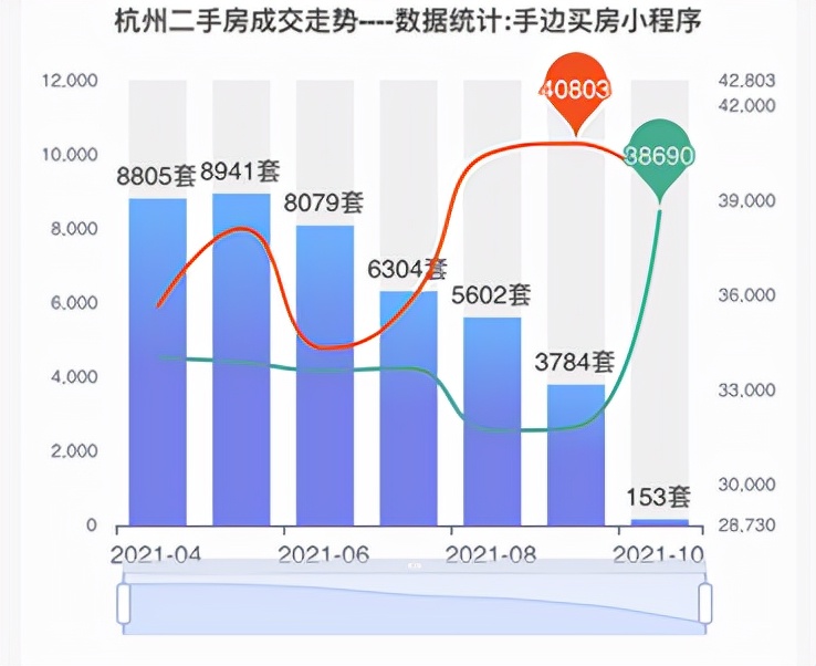 杭州取消大專落戶！樓市雪上加霜