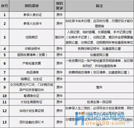 深圳社保知識大全，在深圳工作必看！