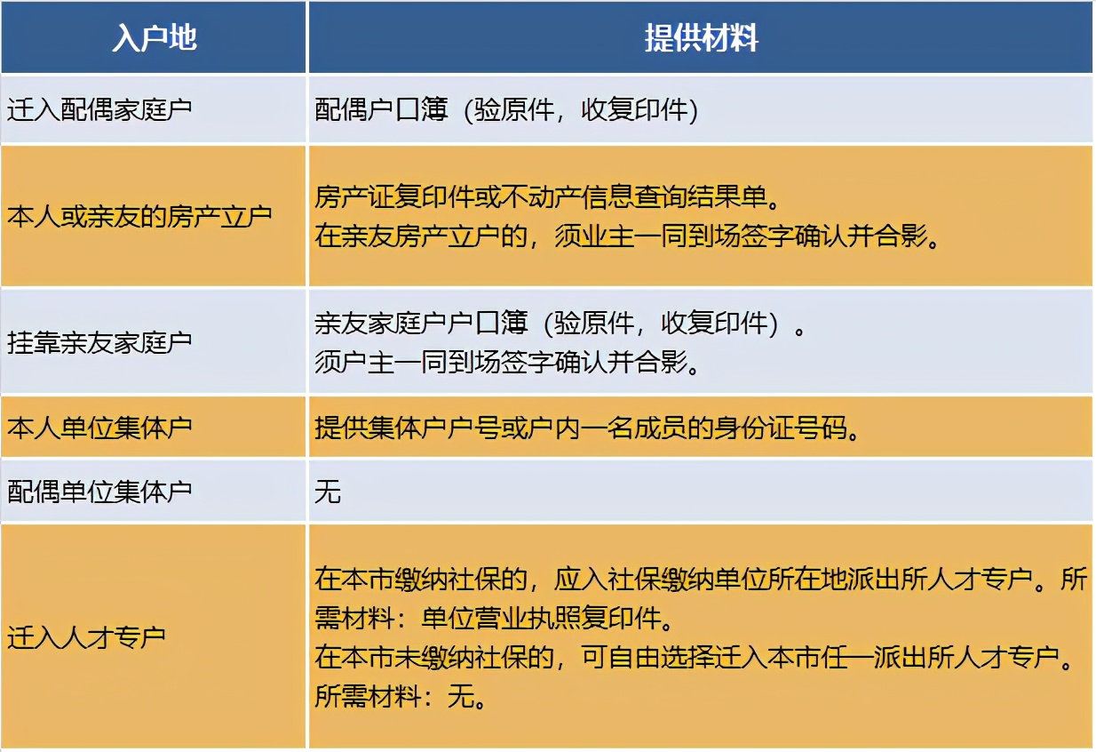 深圳入戶方式對比！積分入戶、人才引進、隨遷投靠…哪個更簡單？