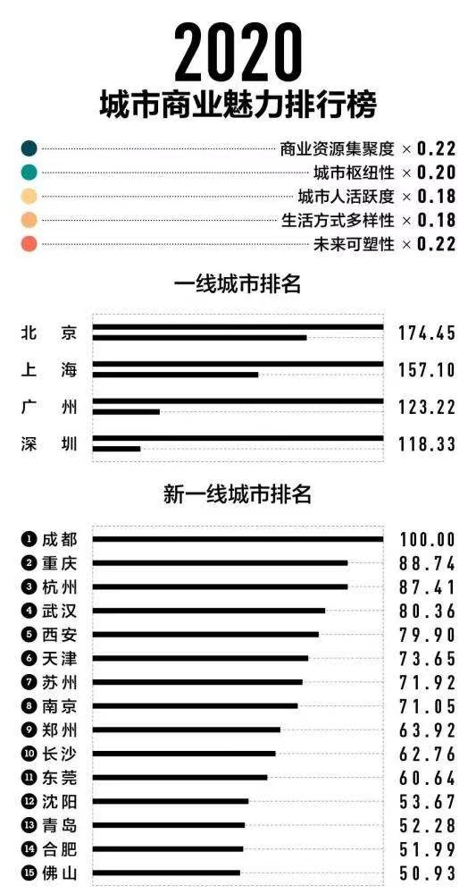 最高獎勵100萬？2021留學(xué)生落戶指南新鮮出爐！總有一款適合你