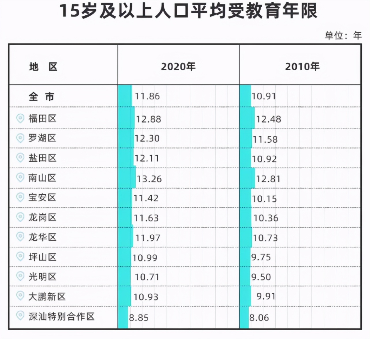 重磅！深圳擬修訂戶籍政策：大專學(xué)歷不再直接核準(zhǔn)落戶，積分入戶需居住就業(yè)10年