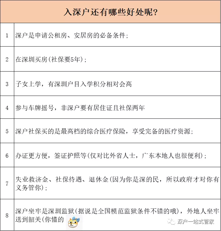 2022年深圳入戶新規(guī)定，你還夠入戶條件嗎