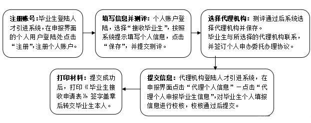 短短幾周三千多應(yīng)屆生已秒批入深戶，這場搶人大戰(zhàn)誰干的過深圳？