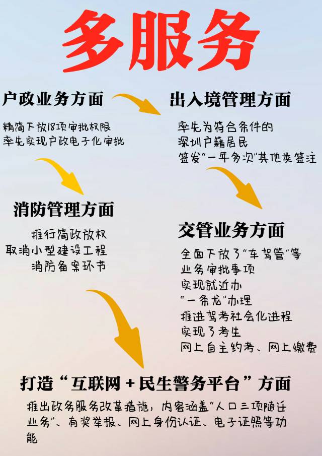 戶籍、出入境、車管等業(yè)務(wù)一臺機子全搞定！8月中旬還有大驚喜~