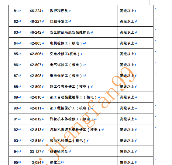 資格證書可以直接積分入深戶，看一看到底哪些證書可以入深戶？