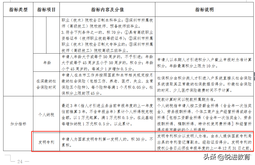 提前準備！2022年深圳積分入戶分數(shù)如何湊夠？