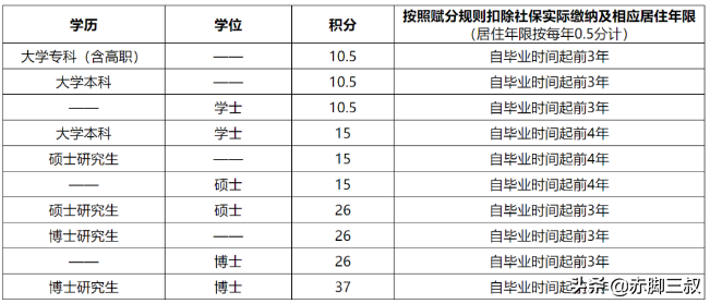 哪個(gè)城市的研究生性價(jià)比最高？各省市人才補(bǔ)貼及落戶政策都在這兒