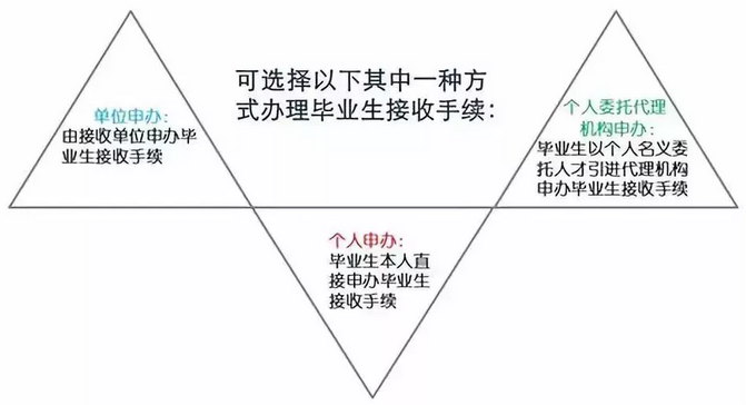 應(yīng)屆畢業(yè)生如何秒落戶深圳？