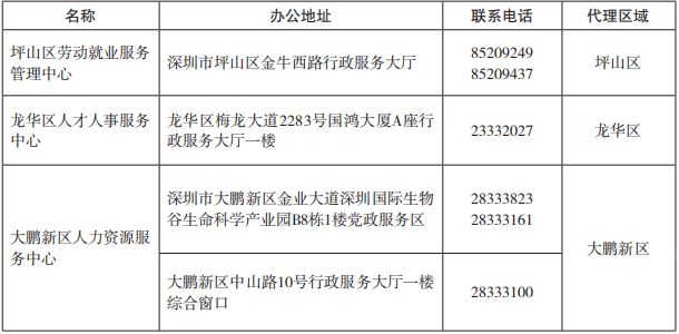 「最全入戶深圳攻略」畢業(yè)生接收，國內在職人才引進