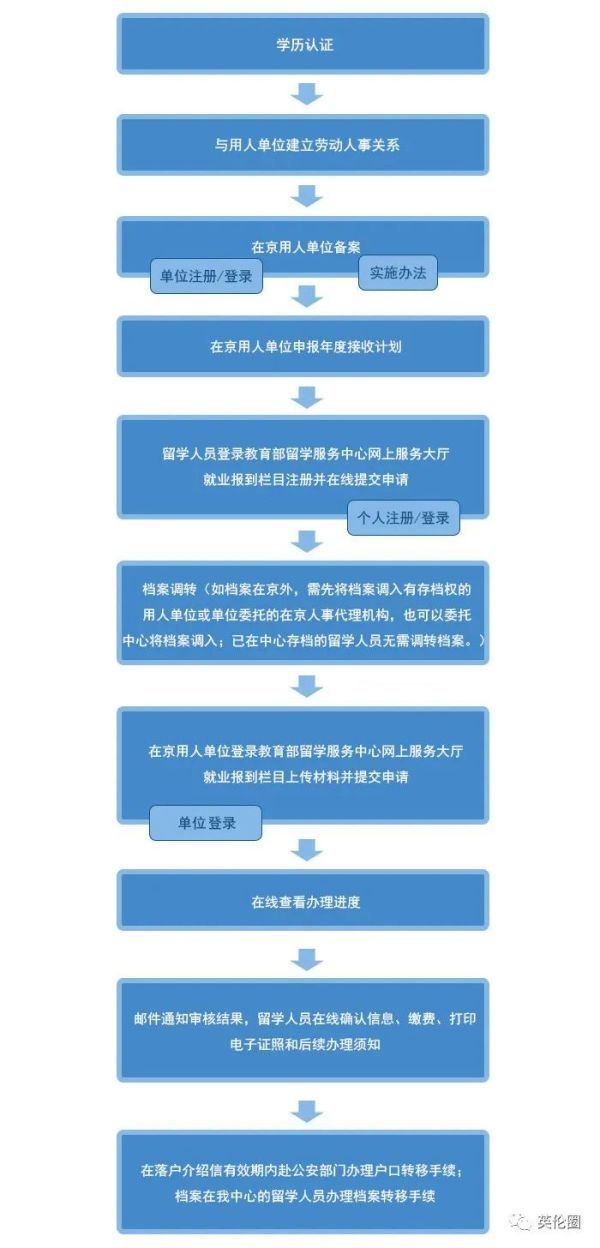 回國如何落戶北上廣深津青？365 天是這樣算的