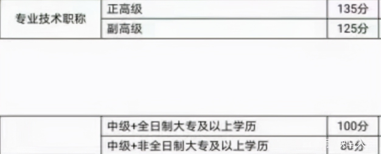 你真的了解，2022年，職稱入戶深圳嗎？