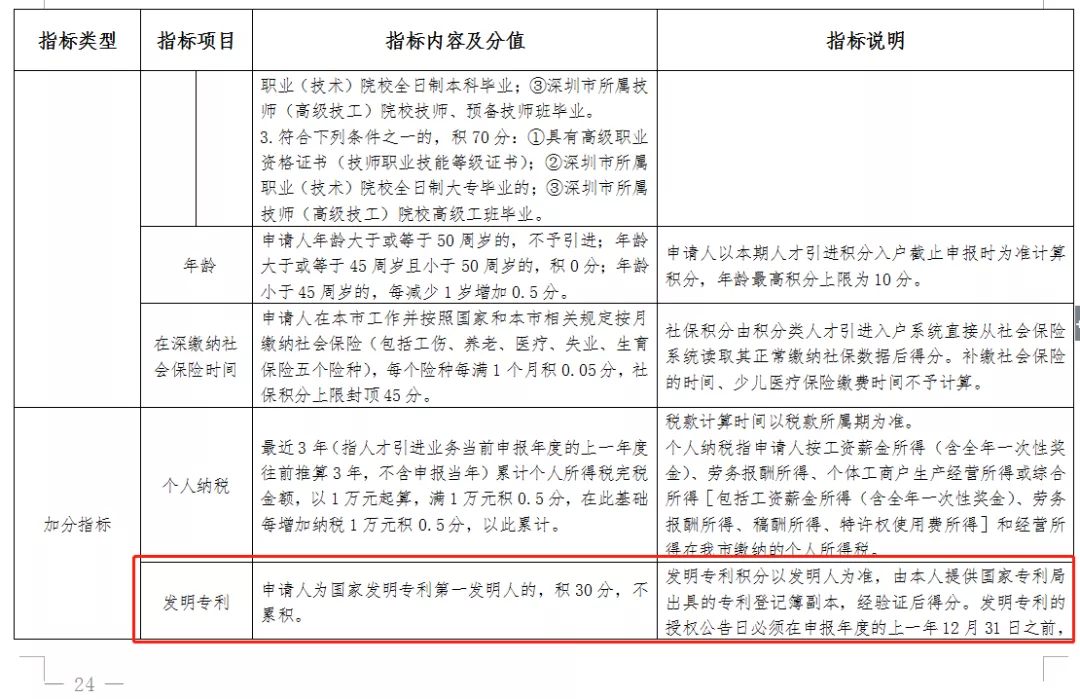 2022年非全日制大專怎么落戶深圳？