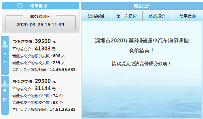 粵B中簽率0.23%！社保沒(méi)扣不能搖號(hào)？新增4萬(wàn)個(gè)指標(biāo)分配是…