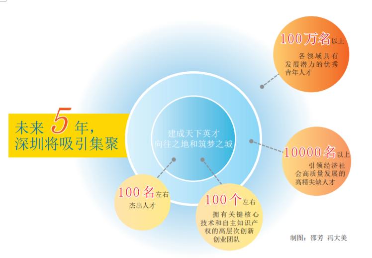 深政觀察｜有人吐槽深圳左手攬人才、右手“收緊”落戶政策，聽聽專家怎么看