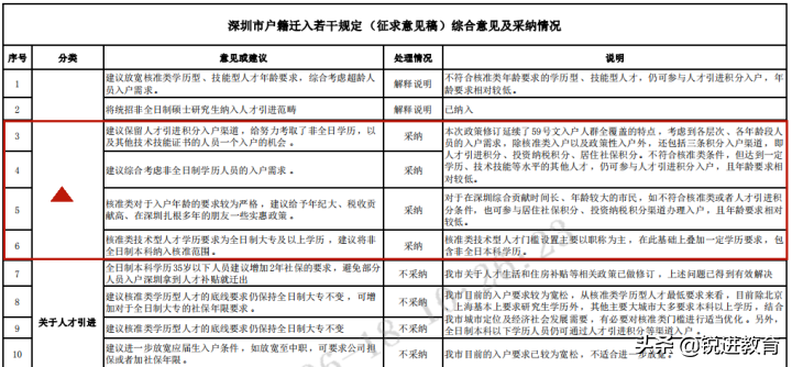 深圳戶籍新政熱門問題詳細(xì)解答