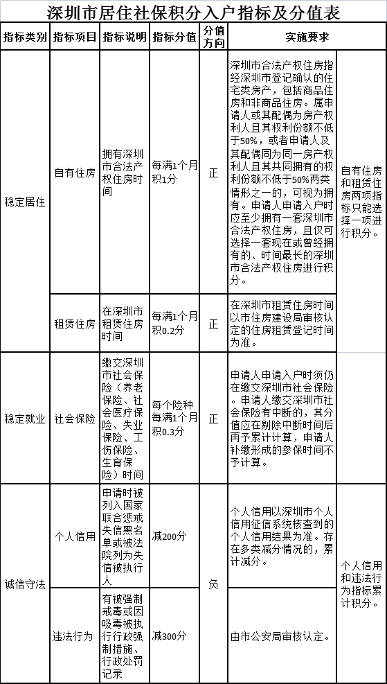 「深戶辦理」重磅！入戶政策有重大變化，附2021深圳入戶政策