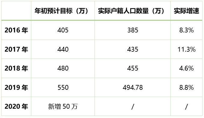 深圳發(fā)改委稱“入戶政策不宜再放寬”，將穩(wěn)步推進(jìn)基本公共服務(wù)常住人口全覆蓋