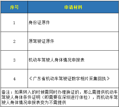 入深戶后，哪些證件要換？不知道這些你就虧大了~