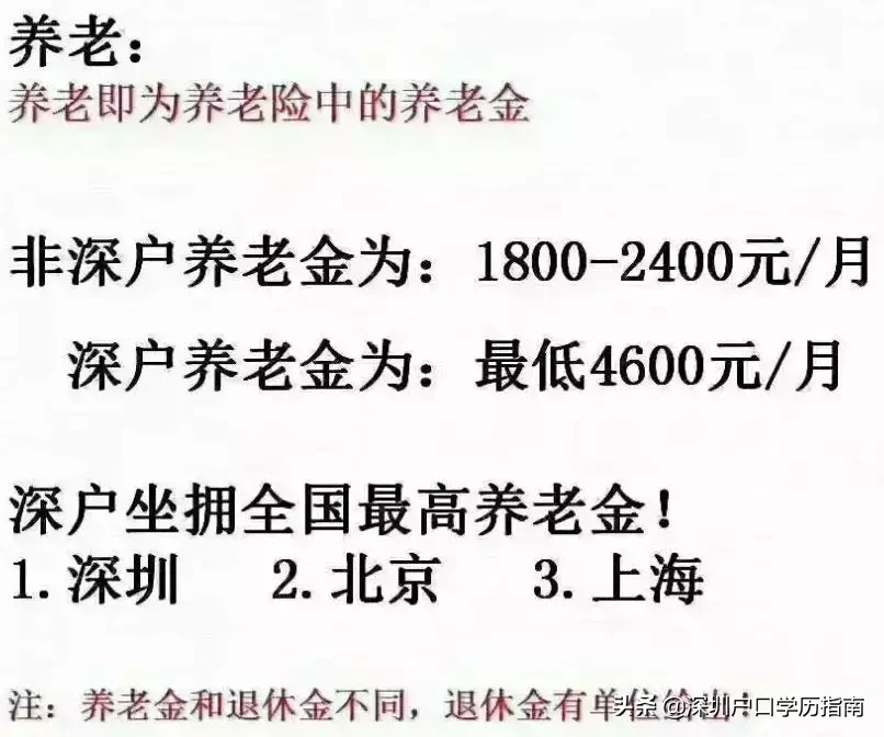 今年入深戶的應屆生、千萬不要忘了領(lǐng)補貼