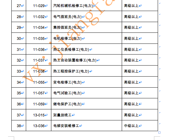 資格證書可以直接積分入深戶，看一看到底哪些證書可以入深戶？