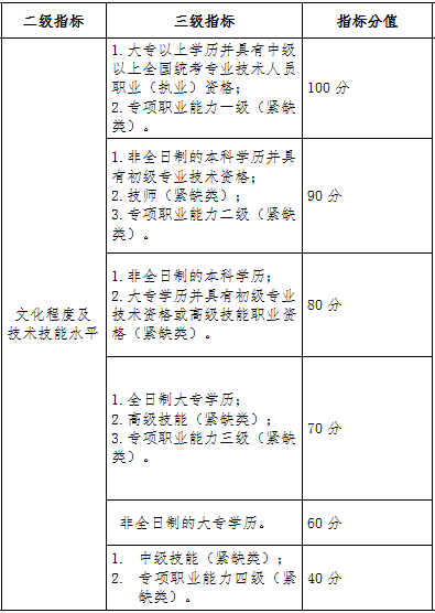 不想走彎路的趕緊看！這些方式可拿到深圳戶口！現(xiàn)在就能辦！