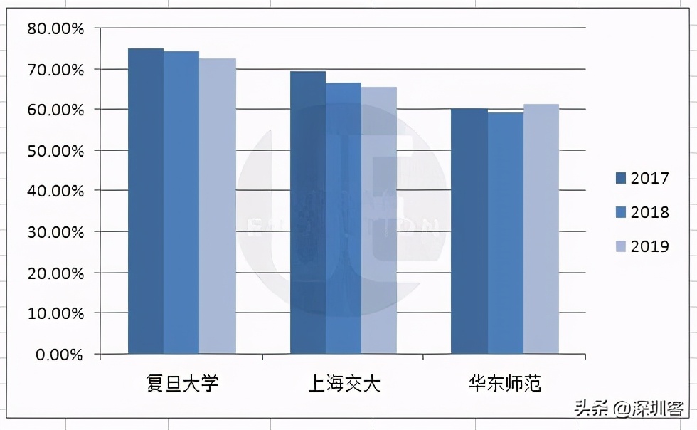 深圳戶口為什么沒(méi)有北京上海的“香”？