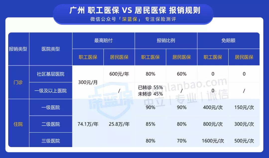 沒(méi)有工作單位也沒(méi)有社保，未來(lái)靠啥養(yǎng)老？最全個(gè)人交社保攻略來(lái)了