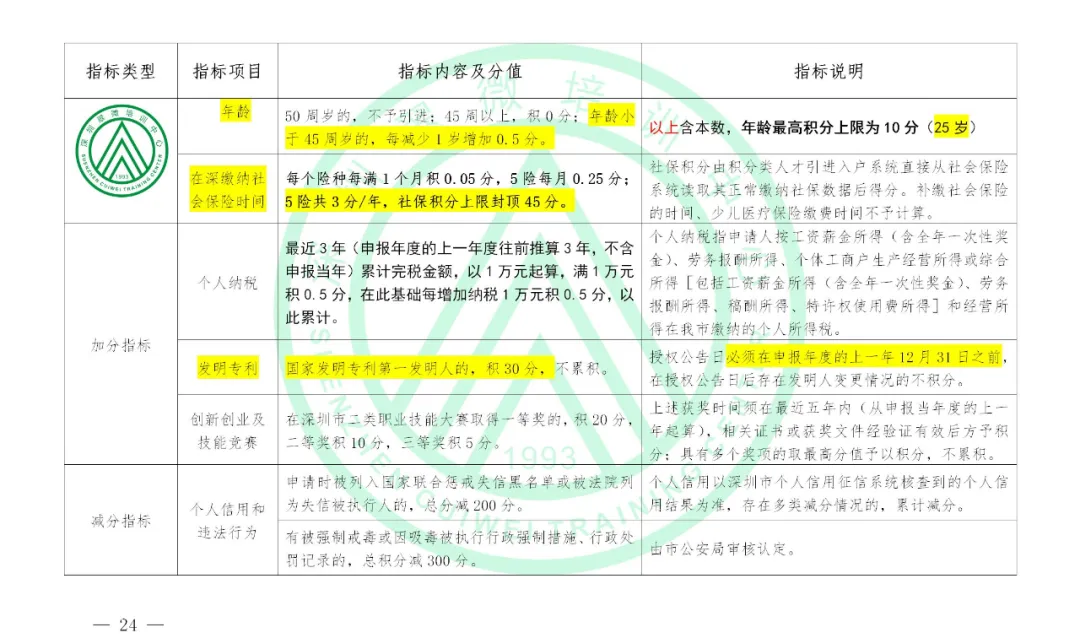 重磅消息！深圳市積分入戶實(shí)施辦法（征求意見稿）已出