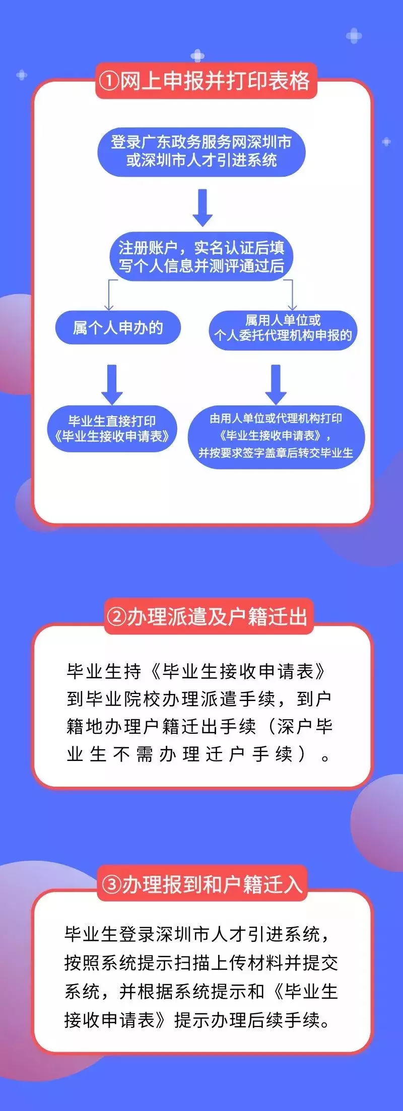 重磅！深圳落戶新政今起申報！這些人才可“秒批”落戶