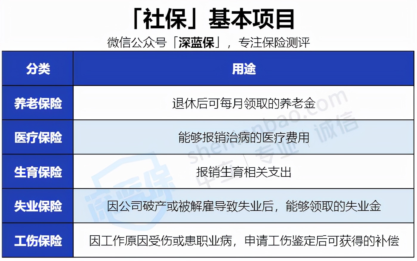 沒(méi)有工作單位也沒(méi)有社保，未來(lái)靠啥養(yǎng)老？最全個(gè)人交社保攻略來(lái)了