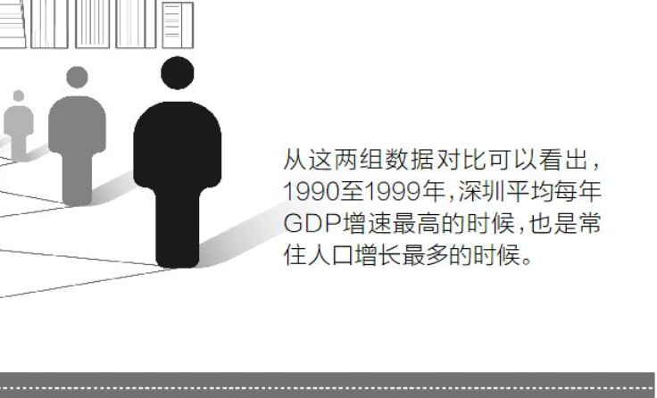 深圳入戶政策將調(diào)整，未來如何規(guī)劃？多個(gè)新信號(hào)值得留意