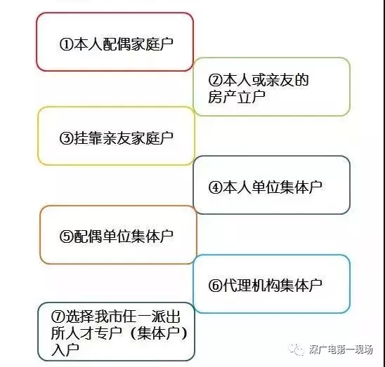 重磅！高校應(yīng)屆生落戶深圳可“秒批”！零費(fèi)用、零排隊(duì)！