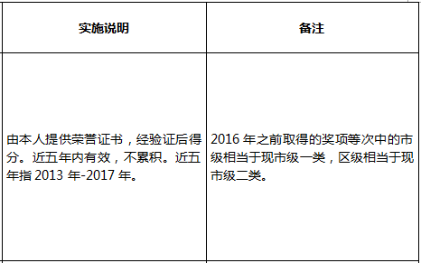 2018年深圳積分入戶指標(biāo)及分值表